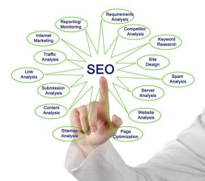 کسب درآمد از طریق راه اندازی فروشگاه آنلاین محصولات دیجیتال